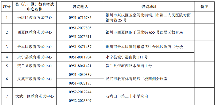寧夏2025年高考報(bào)名各縣（市、區(qū)）教育考試中心咨詢電話及地址