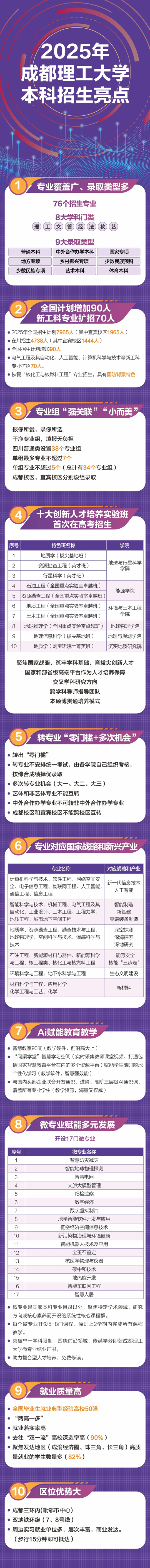 成都理工大學2025年招生亮點新鮮出爐！