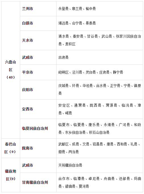 甘肅：關(guān)于做好2025年中央司法警官學院招生面試體檢和體能測試工作的通知