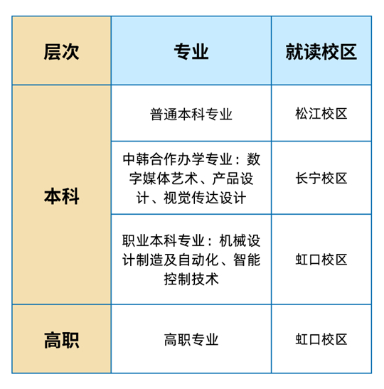 上海工程技術(shù)大學(xué)2025年秋季統(tǒng)一高考招生章程