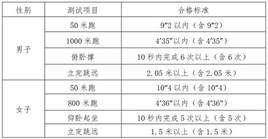 湖南：2025年司法警官類(lèi)院校報(bào)考指南