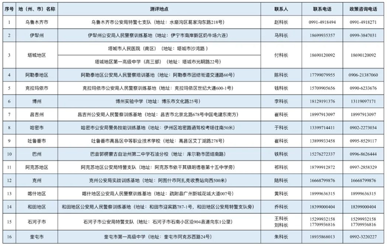 新疆2025年公安普通高等院校公安專業(yè)面試、體檢和體能測(cè)評(píng)點(diǎn)地址及政策咨詢熱線