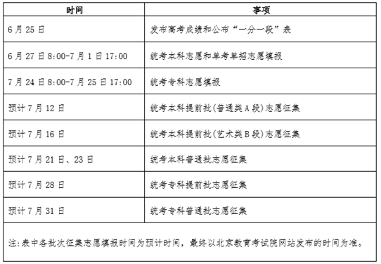 北京市2025年高考志愿填報(bào)日程發(fā)布