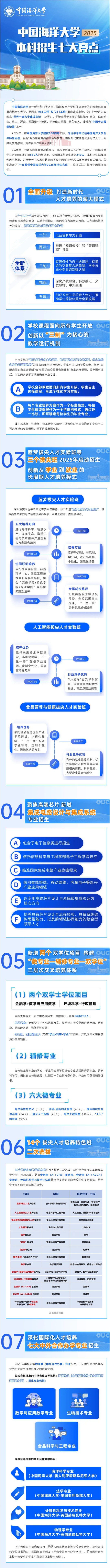 必看！中國海洋大學2025年本科招生亮點解讀！