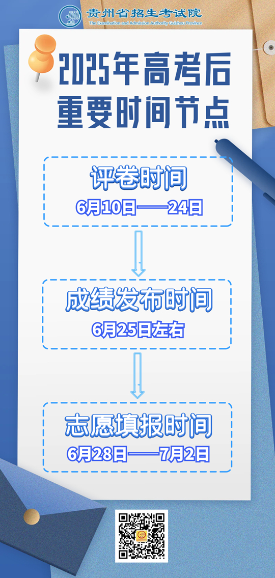 貴州：@考生們，請(qǐng)關(guān)注高考后重要時(shí)間節(jié)點(diǎn)