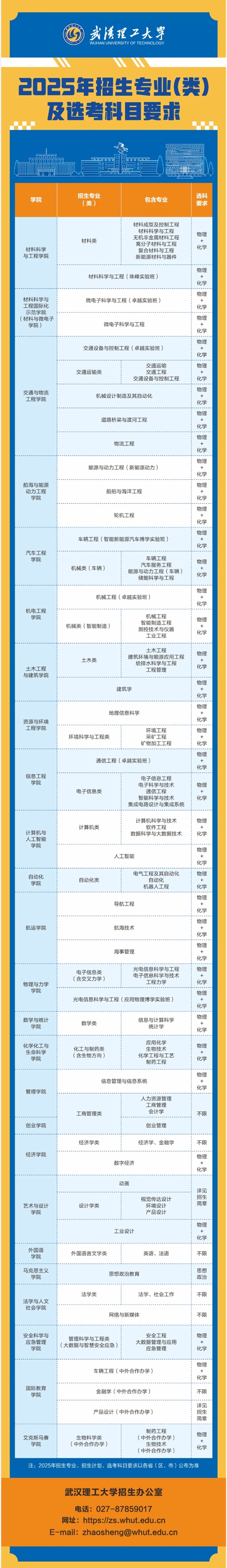 武漢理工大學(xué)2025年本科招生專業(yè)（類）及選考科目要求