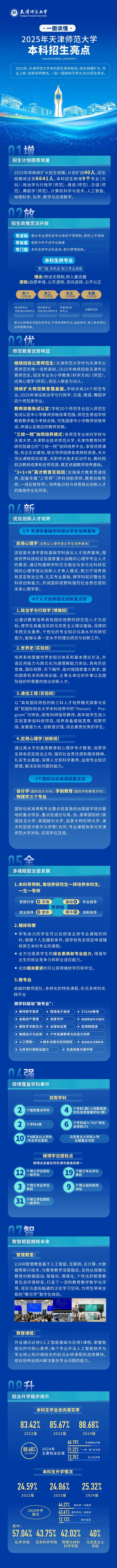 一圖讀懂2025年天津師范大學(xué)本科招生八大亮點(diǎn)！