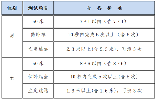 中央司法警官學(xué)院2025年在滬招生工作有關(guān)事項公告