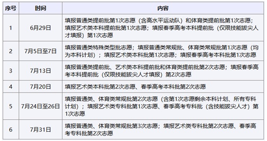 山東省2025年普通高校招生志愿填報安排