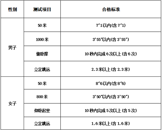 2025年中央司法警官學(xué)院招生咨詢問(wèn)答