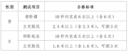 中央司法警官學院2025年河北省招生工作公告