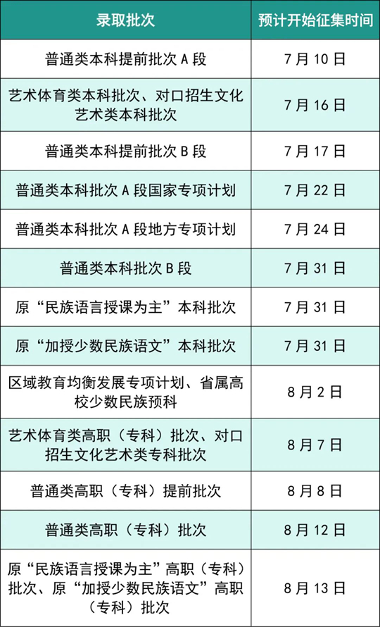 川小招看錄取︱四川省2025年普通高校招生錄取預計征集志愿時間公布