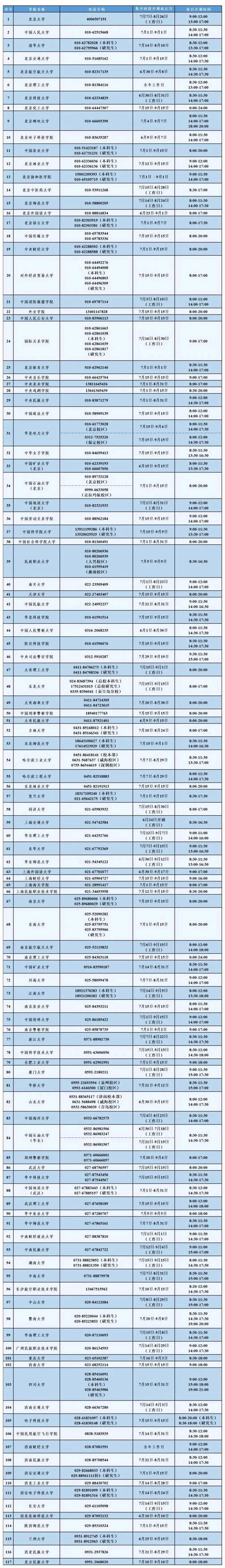 7月15日教育部高校資助熱線開通，有問必答！