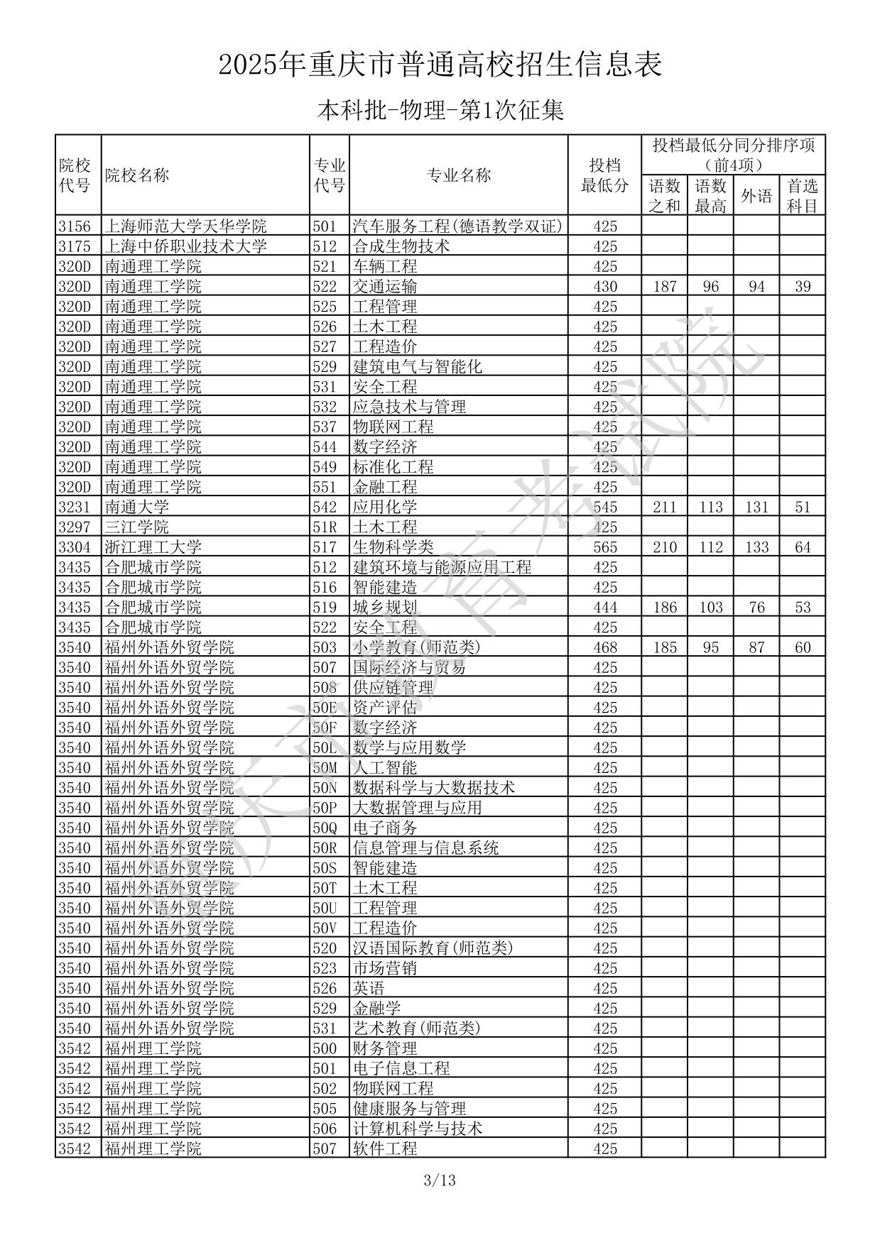 2025年重慶市普通高校招生信息表本科批-物理-第1次征集(分數(shù)線)