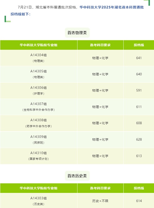華中科技大學(xué)2025年湖北省本科普通批投檔線