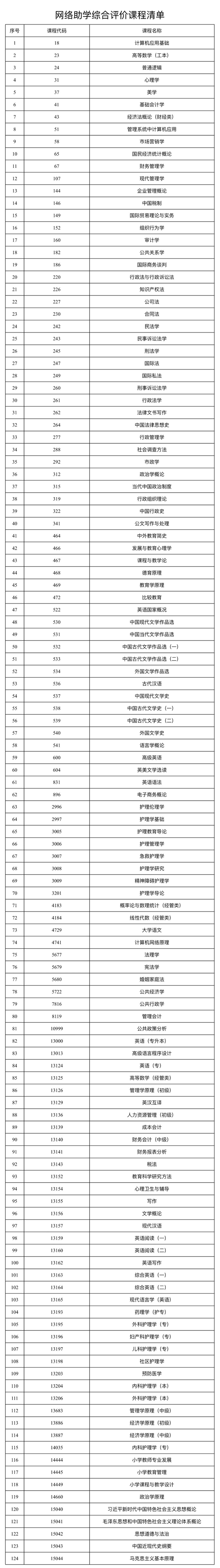 新疆自治區(qū)2025年下半年高等教育自學(xué)考試網(wǎng)絡(luò)助學(xué)綜合評(píng)價(jià)報(bào)名公告
