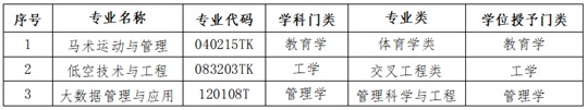 衡水學(xué)院2025年度擬申請增設(shè)馬術(shù)運(yùn)動與管理、低空技術(shù)與工程、大數(shù)據(jù)管理與應(yīng)用3個本科專業(yè)