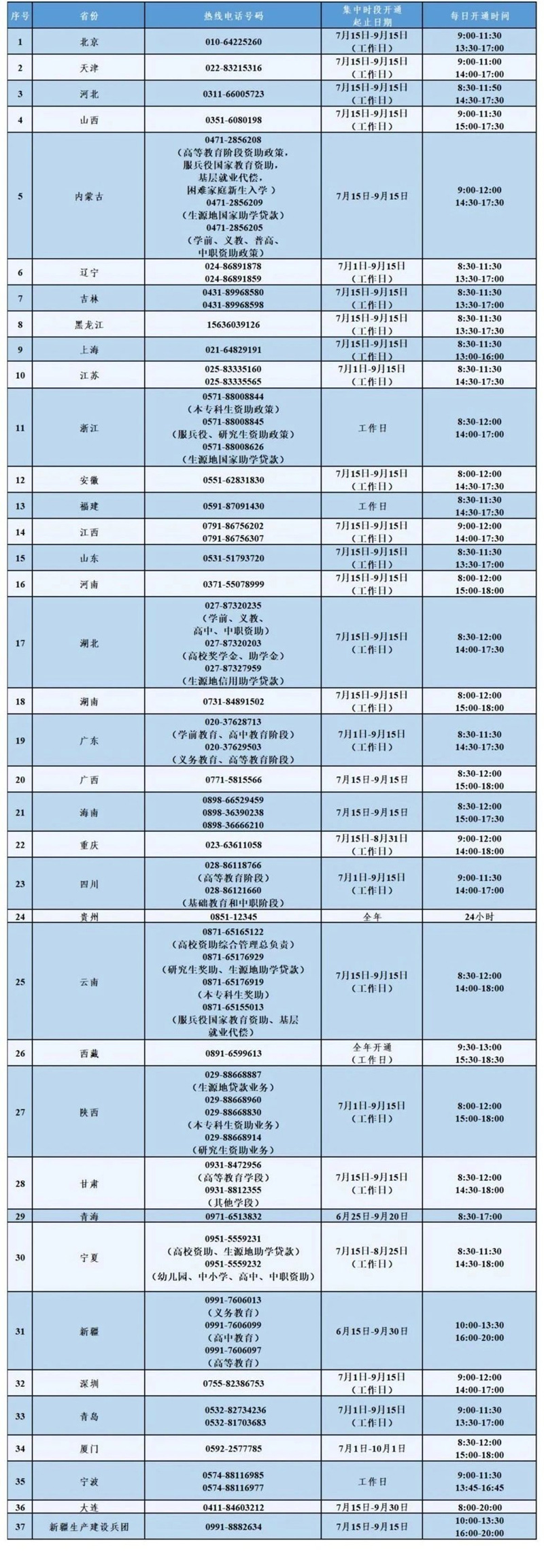 7月15日教育部高校資助熱線開通，有問必答！