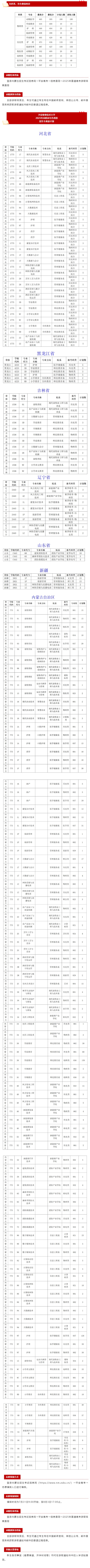 興安職業(yè)技術(shù)大學(xué)首年職業(yè)本科招生錄取工作圓滿結(jié)束！