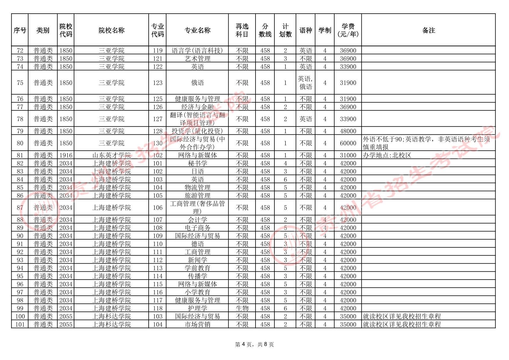 貴州省2025年高考本科批第3次征集志愿計(jì)劃統(tǒng)計(jì)表(首選科目歷史)