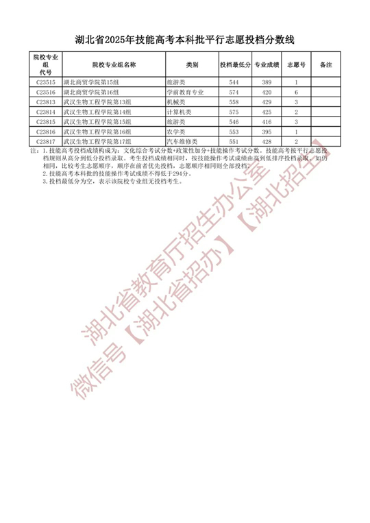 湖北省2025年技能高考本科批平行志愿投檔分數(shù)線