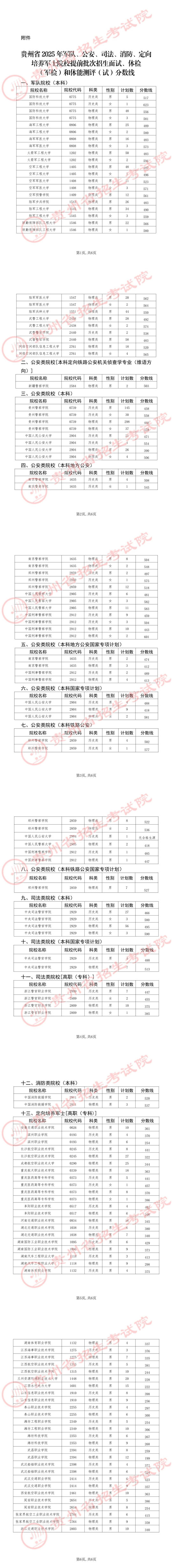 貴州省2025年軍隊(duì)、公安、司法、消防、定向培養(yǎng)軍士院校提前批次招生面試、體檢（軍檢）和體能測(cè)評(píng)（試）分?jǐn)?shù)線