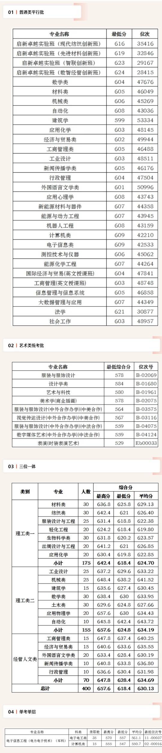 浙江理工大學(xué)：2025年浙江省共錄取新生2828人 最低投檔分蟬聯(lián)浙江省屬高校第三！