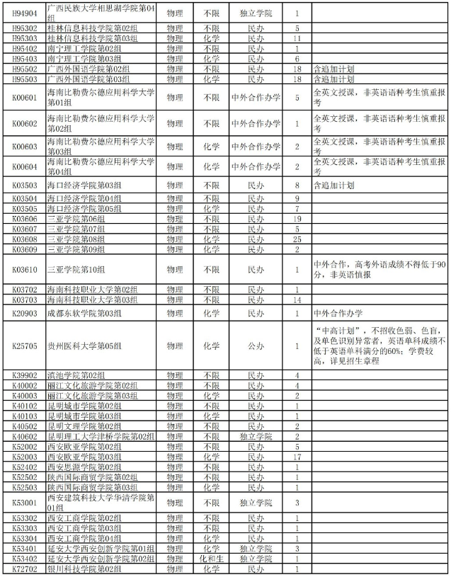 湖北省2025年本科普通批第二次征集志愿公告（含院校及計劃）