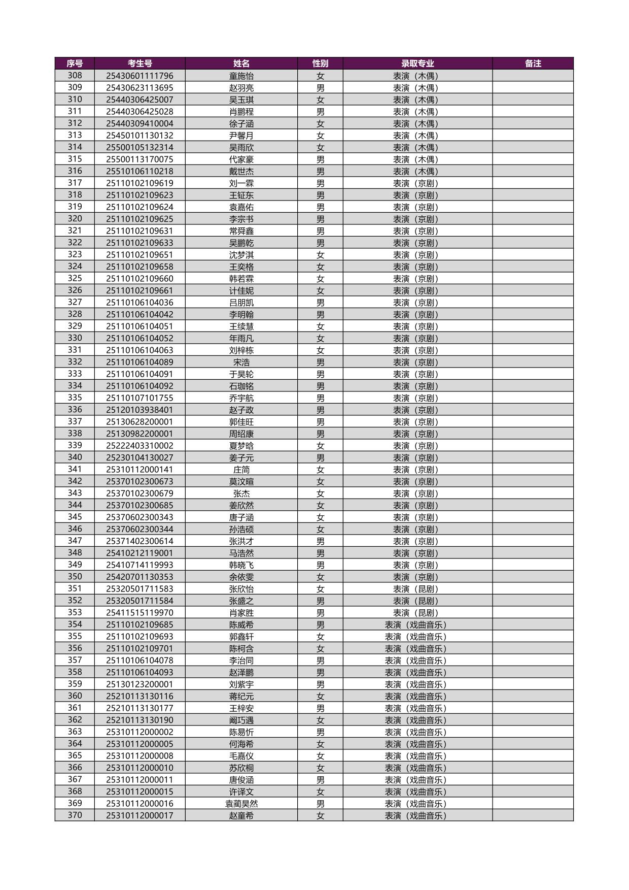 2025年上海戲劇學(xué)院本科新生錄取名單[藝術(shù)類校考專業(yè)（含戲曲類省際聯(lián)考專業(yè)）