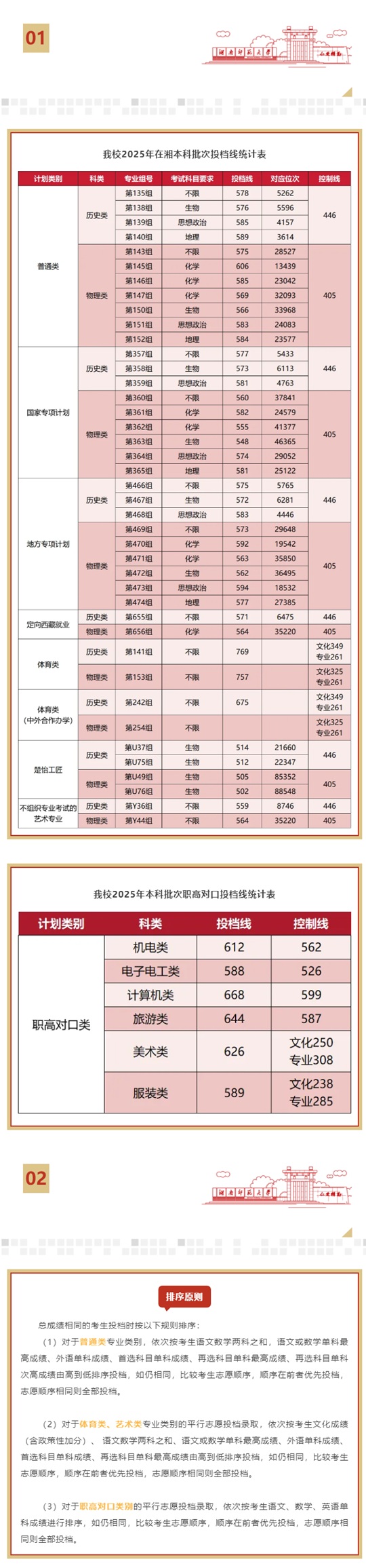 湖南師范大學(xué)2025年在湘本科批次投檔線(xiàn)