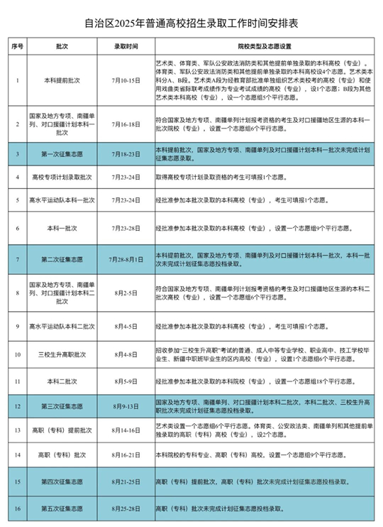 新疆自治區(qū)2025年普通高校招生錄取工作時間表