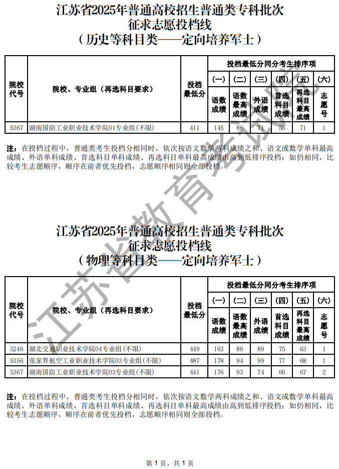 江蘇省2025年普通高校招生普通類?？婆握髑笾驹竿稒n線（定向培養(yǎng)軍士）