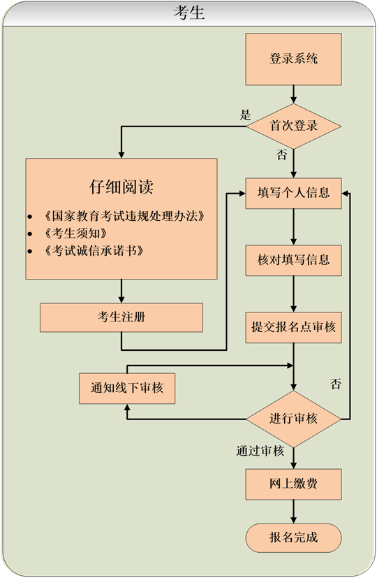 貴州省2025年成人高?？荚囌猩W(wǎng)上報(bào)名操作手冊