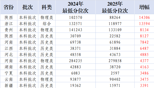 天津外國語大學(xué)濱海外事學(xué)院2025年本科錄取工作圓滿結(jié)束