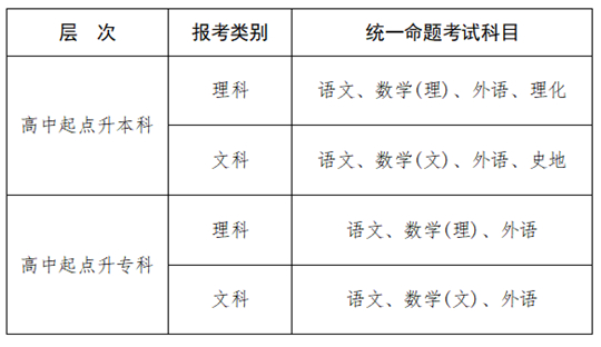2025年江西省成人高等學(xué)校招生工作規(guī)定