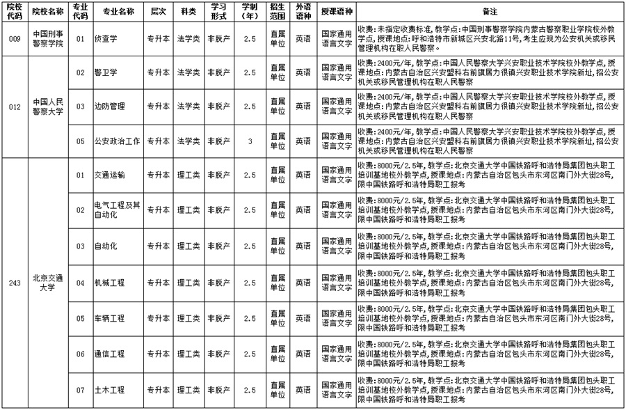 內(nèi)蒙古：關(guān)于2025年成人高考部分高校在我區(qū)招生有特殊要求的公告
