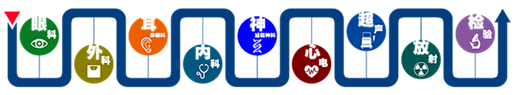 2026年度華北地區(qū)空軍招收飛行學員報名須知