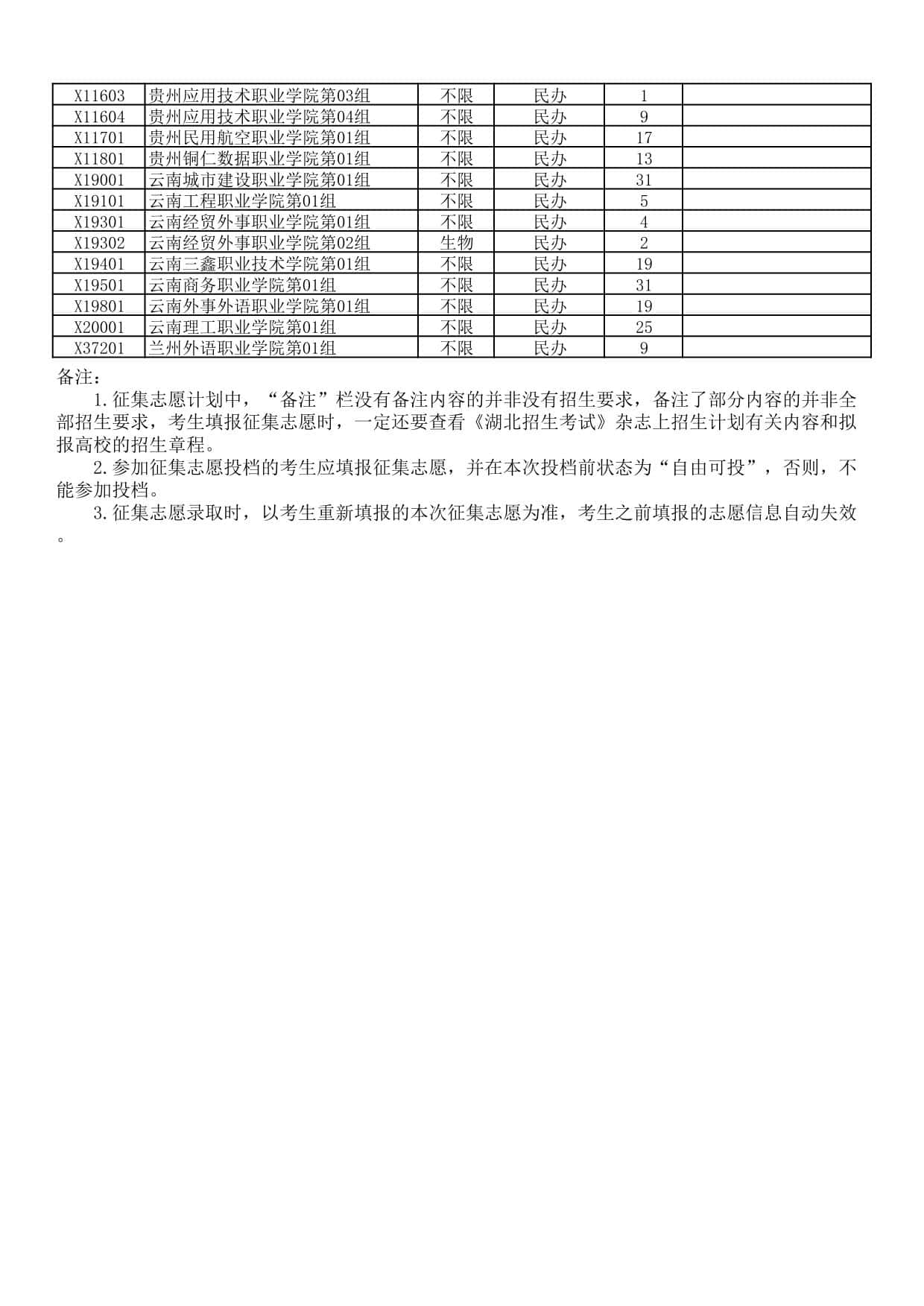 湖北省2025年高職高專普通批(首選歷史)二次征集志愿院校及計劃
