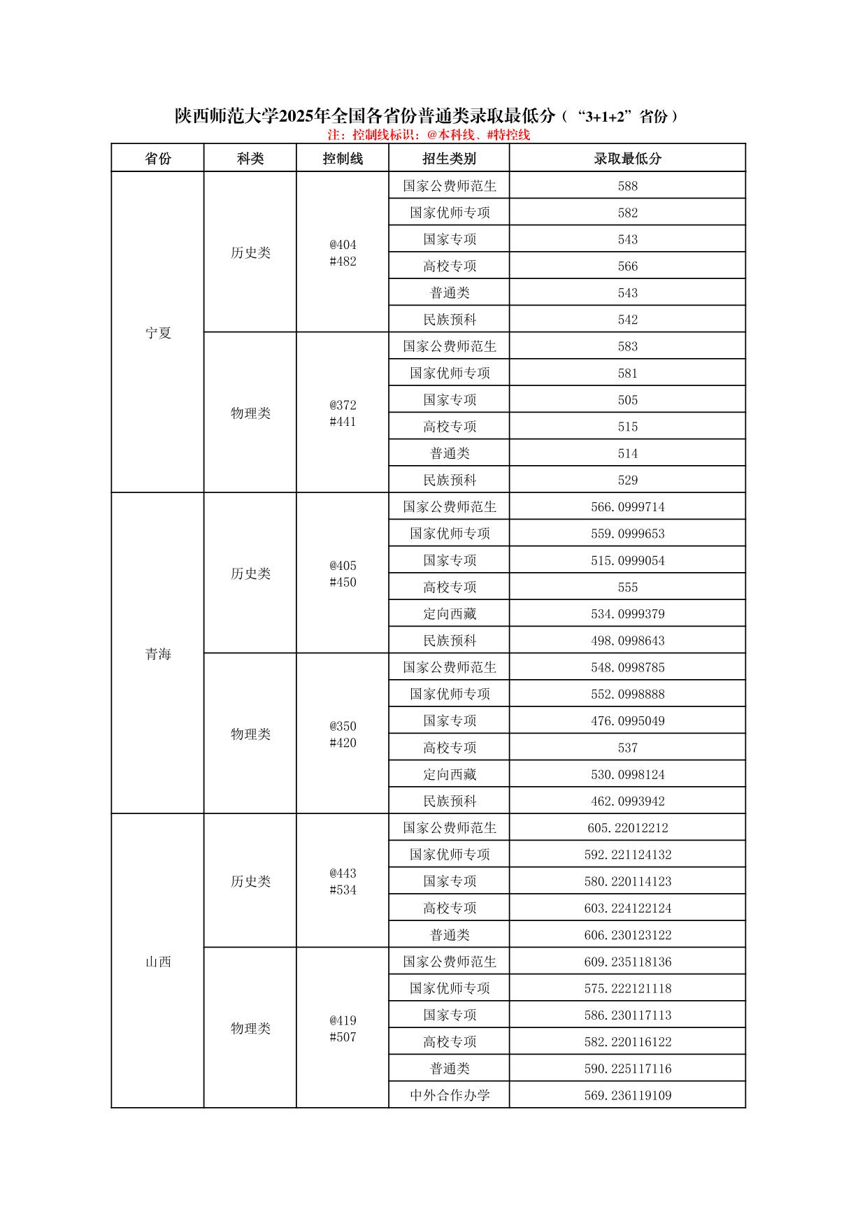 陜西師范大學(xué)2025年普通類、體育類專業(yè)錄取最低分
