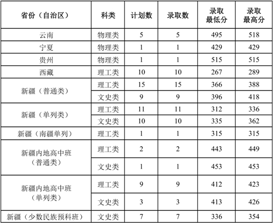 仲愷農(nóng)業(yè)工程學院2025年夏季高考招生錄取工作圓滿完成