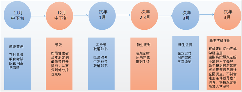 蘭州理工大學(xué)2025年高等學(xué)歷繼續(xù)教育招生簡章