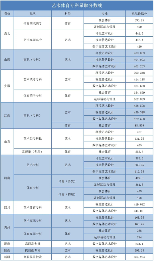 湖北商貿(mào)學(xué)院2025年招生錄取工作圓滿收官