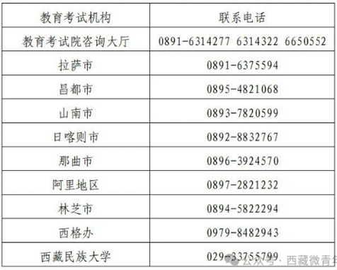 8月6日！西藏班高考錄取工作順利結(jié)束