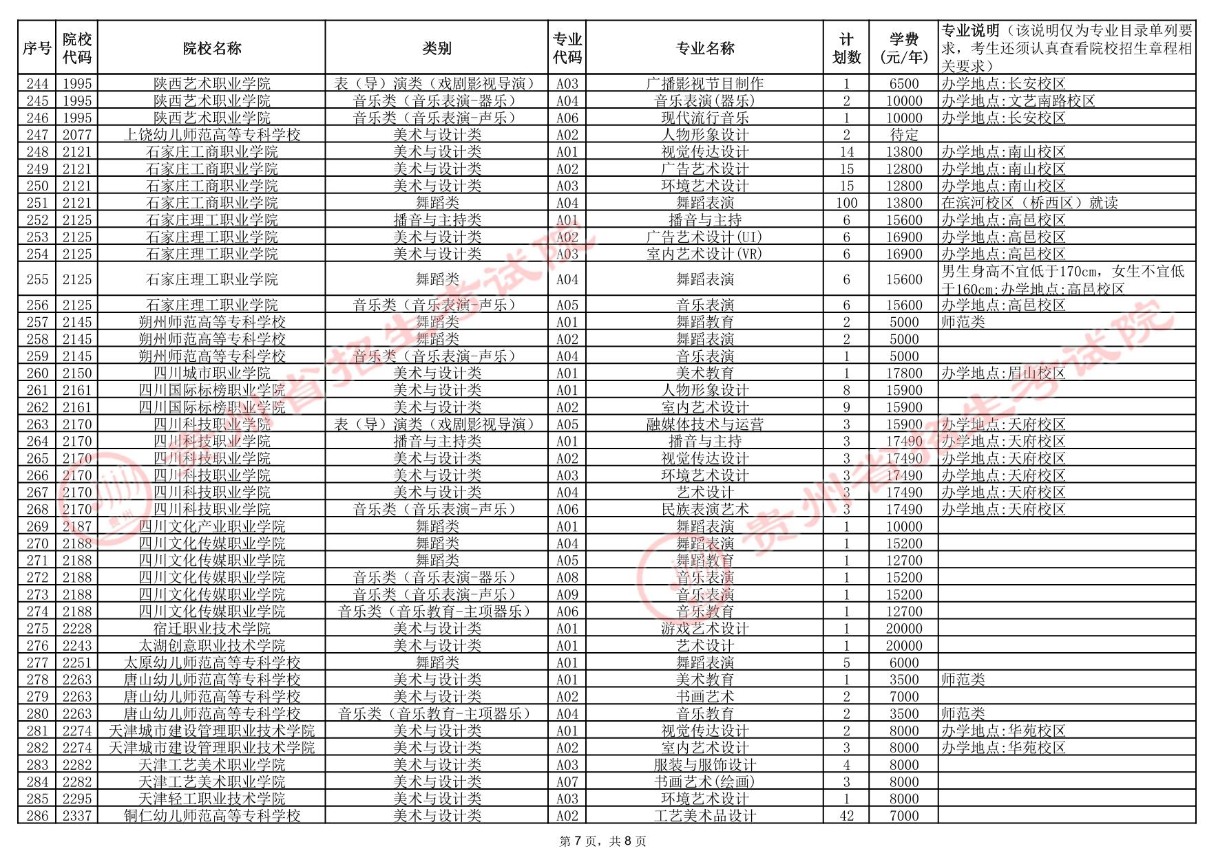 貴州省2025年高考藝術(shù)類高職（?？疲┡盒Ｕ骷驹赣?jì)劃統(tǒng)計(jì)表
