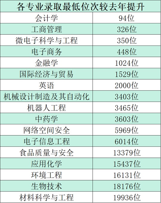 浙江師范大學行知學院2025年招生錄取圓滿完成