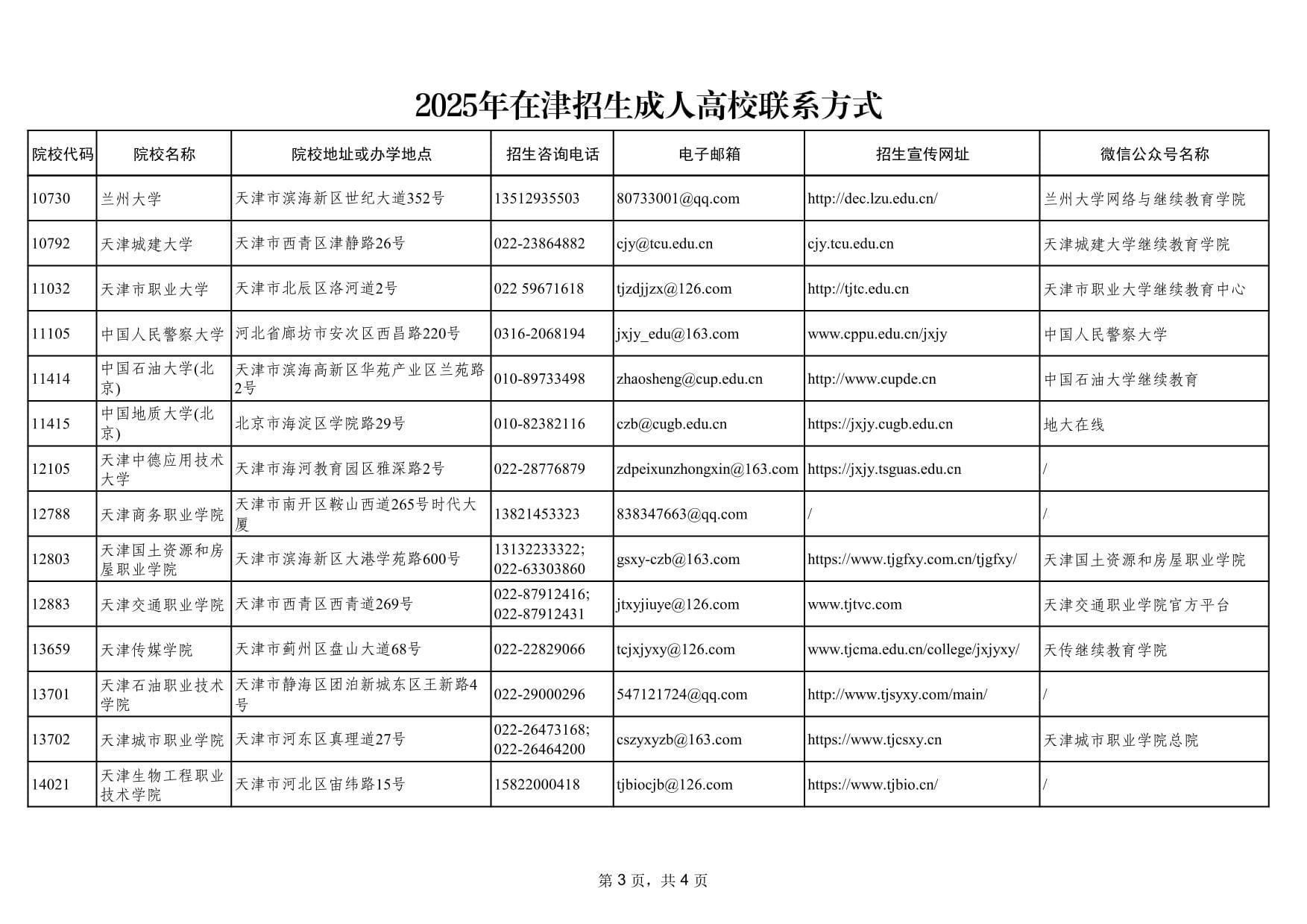 2025年在天津市招生成人高校聯(lián)系方式
