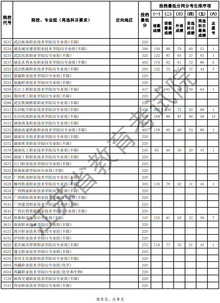 江蘇省2025年普通高校招生普通類?？婆握髑笾驹竿稒n線（物理等科目類）