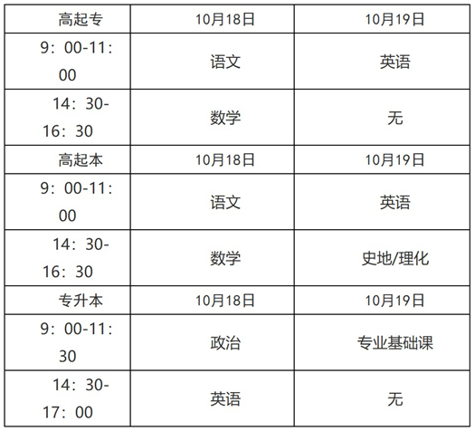 2025年青海省成人高考報名及現場確認通告