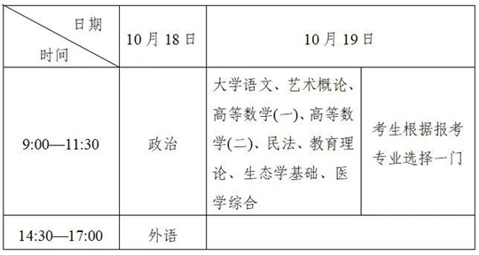 成人高考知多少（4）2025年成人高考考試時間是什么？考試大綱如何查詢？