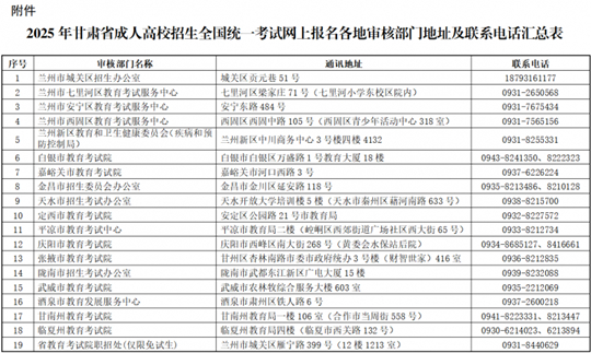 2025年甘肅省成人高校招生全國(guó)統(tǒng)一考試網(wǎng)上報(bào)名公告